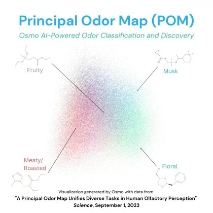 O processo começa quando um aroma entra em uma máquina que identifica suas moléculas. Essas informações alimentam uma base de dados que prevê como diferentes combinações de moléculas "cheiram" (Foto: Osmo Labs)