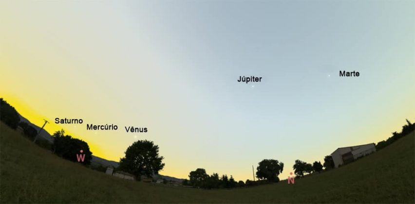 4. Alinhamento de sete planetas No dia 28 de fevereiro, sete planetas estarão alinhados. Cinco poderão ser vistos a olho nu. Prepare o binóculo para admirar Urano e Netuno! (Foto: Stellarium Web)