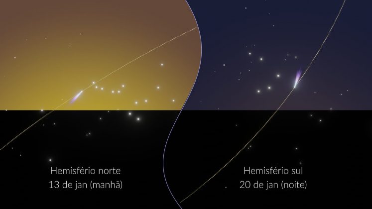 Para quem vive no Hemisfério Norte, o cometa ficará muito baixo no céu, tornando impossível observá-lo sem equipamentos. Além disso, é importante evitar tentar encontrá-lo durante o dia, devido à proximidade com o Sol, o que torna a observação perigosa (Foto: Vito Technology, Inc.)