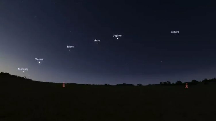 Marte, Júpiter, Vênus, Saturno, Urano e Netuno poderão ser vistos durante o pôr do sol, ao longo de quase todo o mês (Foto: Reprodução/Stellarium)