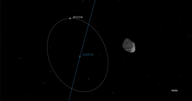 Em setembro de 2024, um asteroide chamado 2024 PT5 ficou preso na órbita da Terra por algumas semanas. Os cientistas da NASA aproveitaram o fenômeno para investigar a origem desse objeto, que ficou conhecido como “mini-lua temporária” (Foto: NASA)